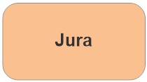 Jura