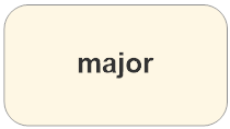 major