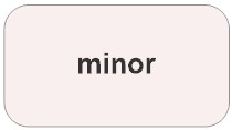 minor