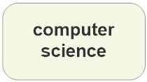 computer science