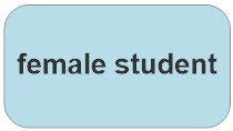 female student