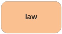 law